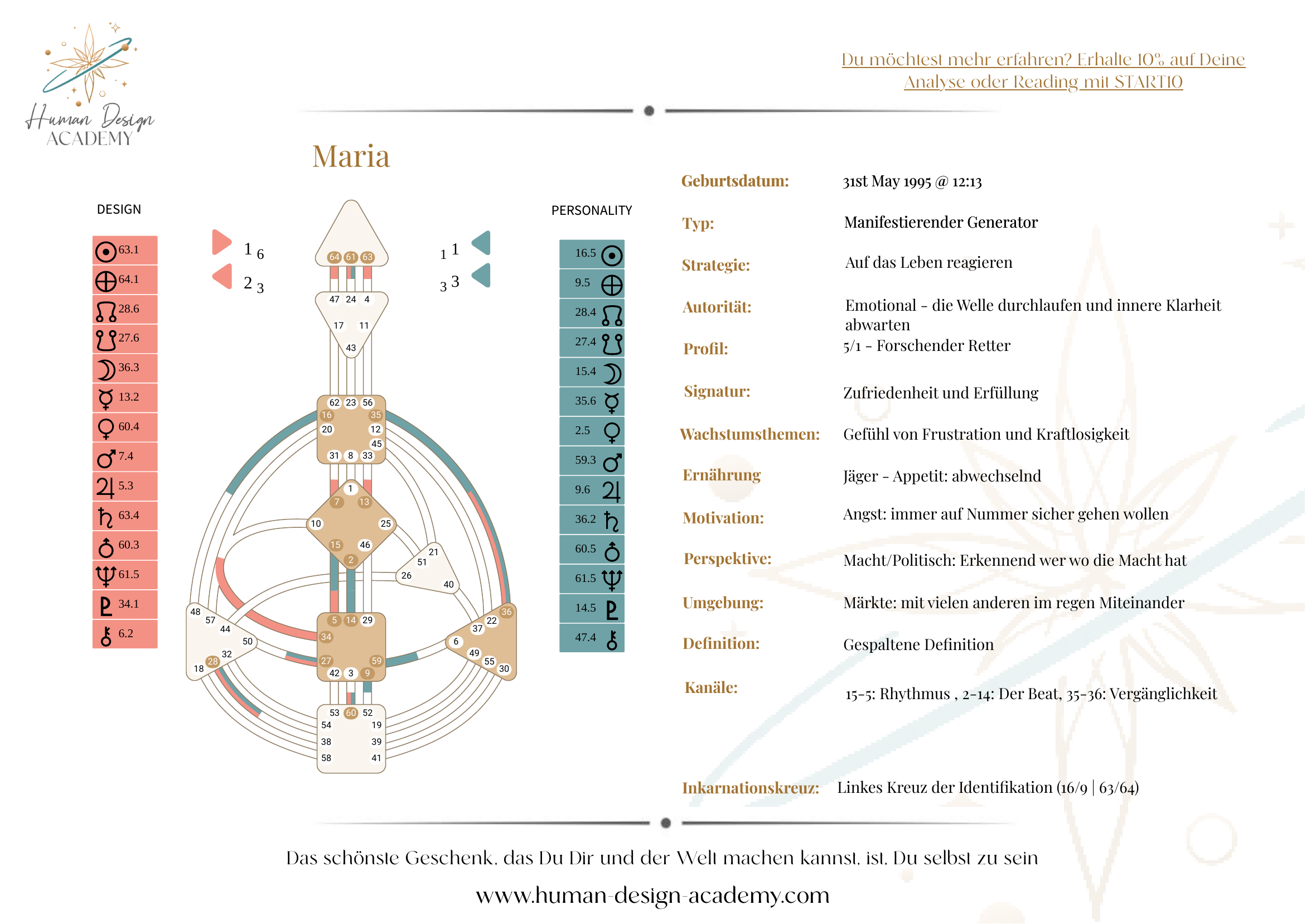 Human Design Chart von Maria Weber